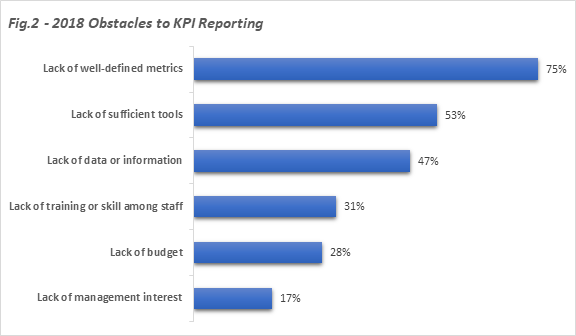 DRAMATIC SHIFTS IN KPI REPORTING